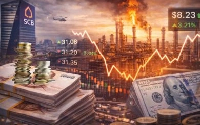 การประเมินค่าเงินบาทโดยธนาคารไทยพาณิชย์และผลกระทบจากสถานการณ์โลก